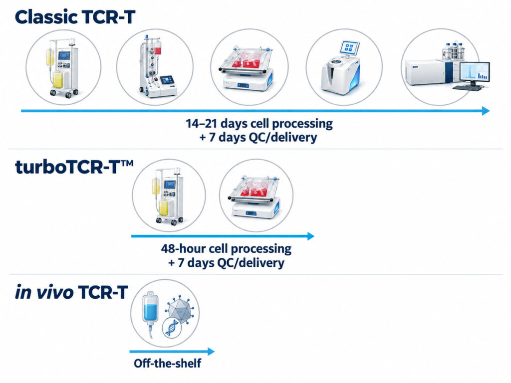 T-Cure-workflow-web